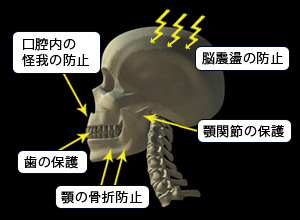 マウスガードの効果